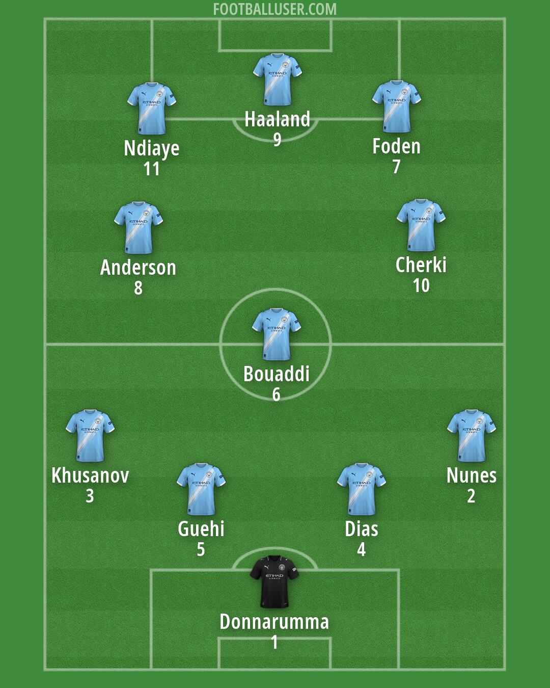 Man City Formation 2026