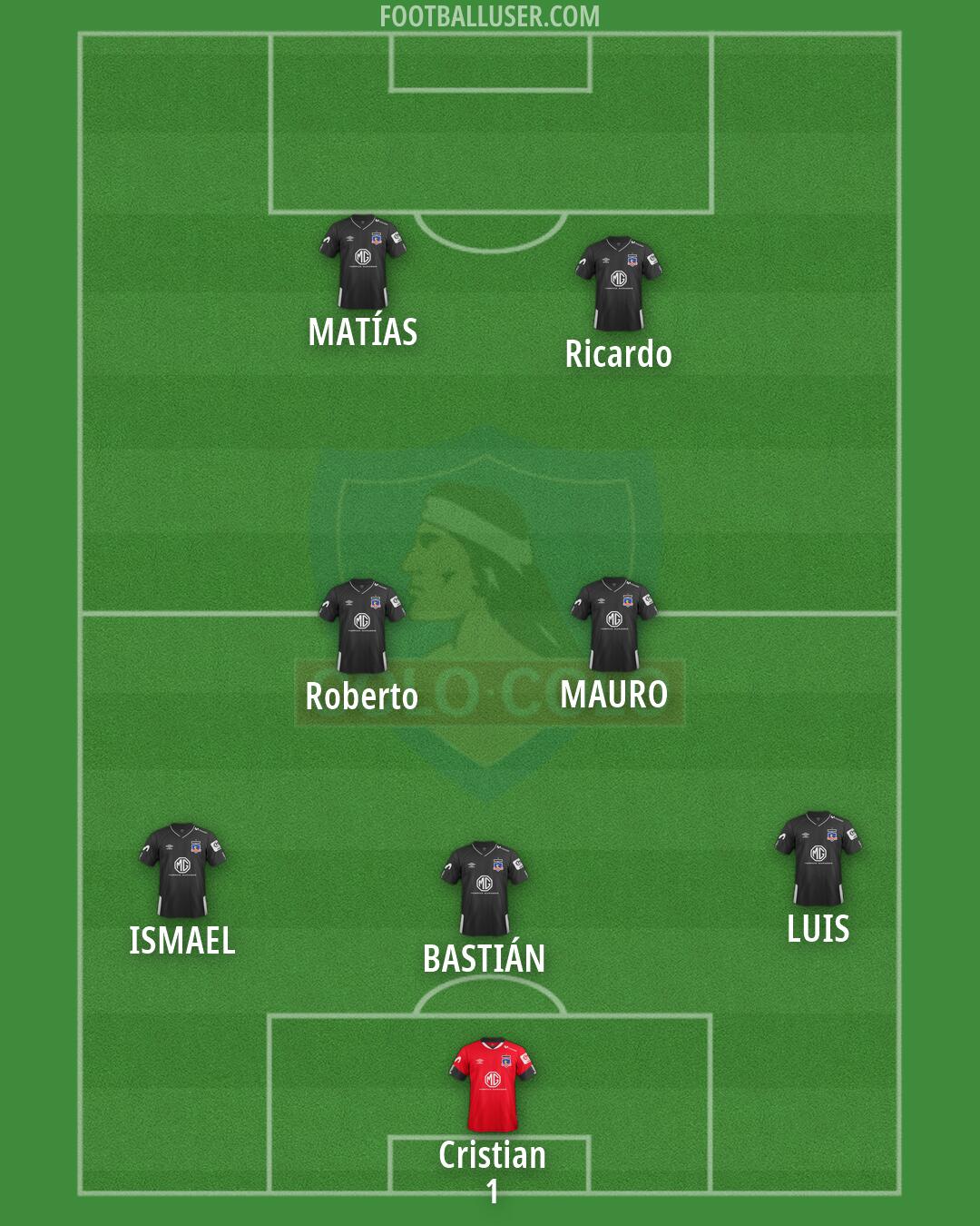 Colo Colo Formation 2026