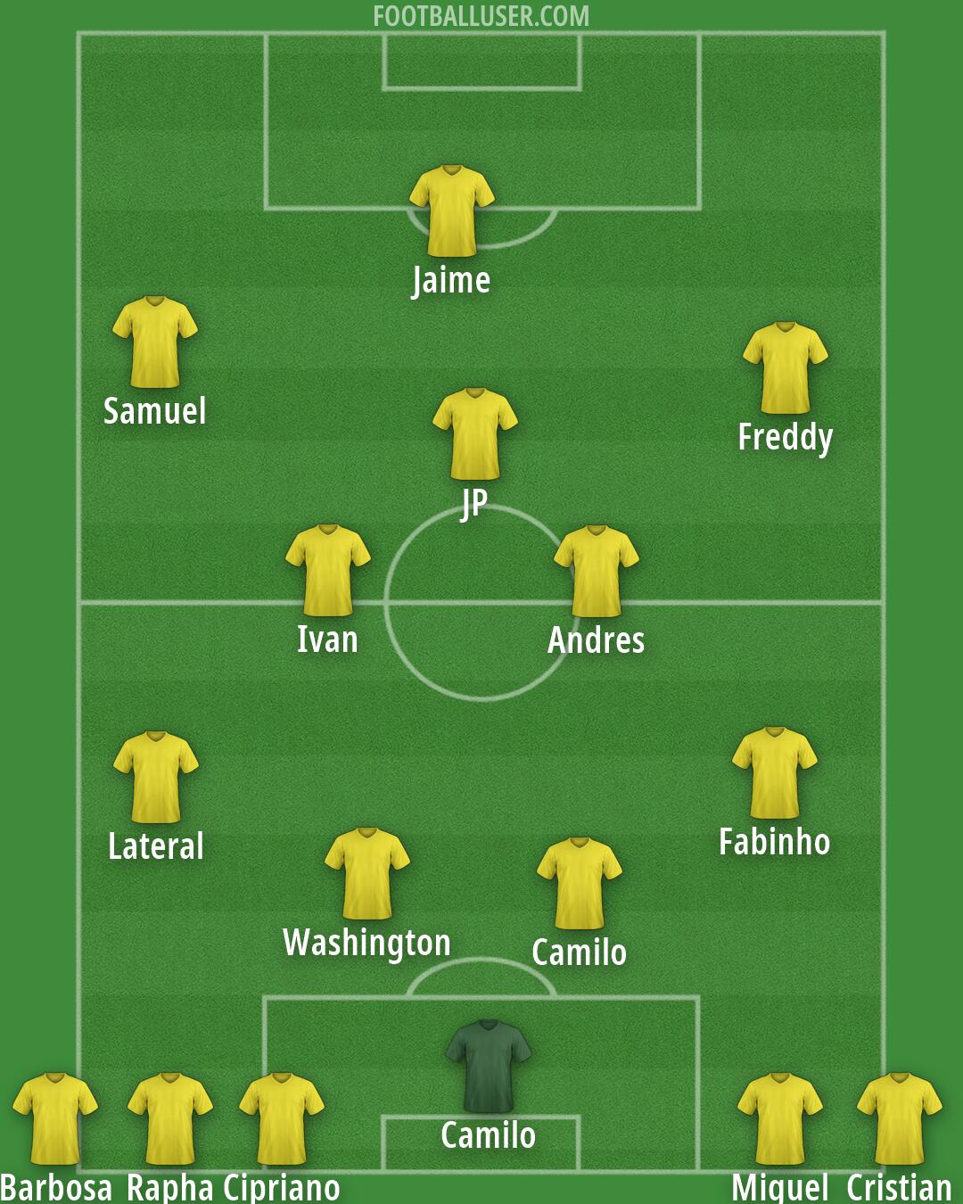 Custom Team Formation 2026