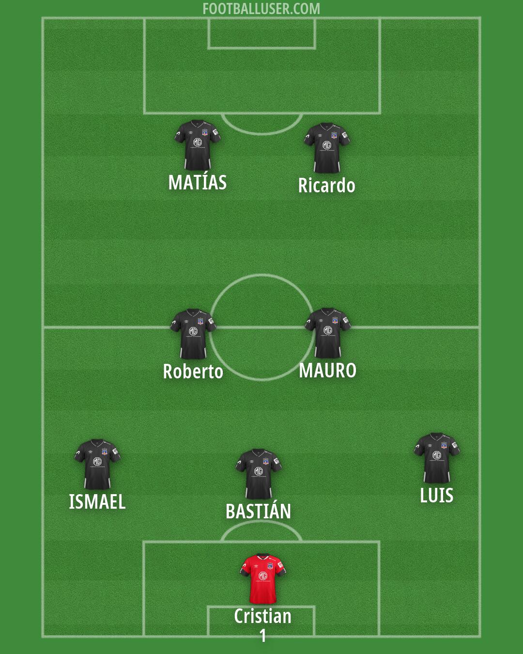 Colo Colo Formation 2026
