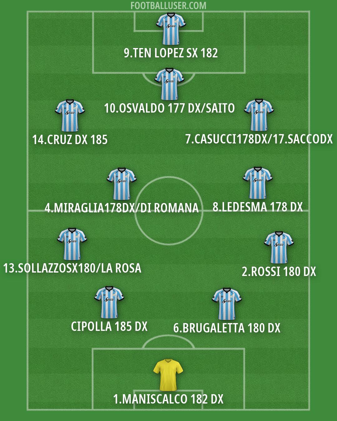 Atl. Tucumán Formation 2026