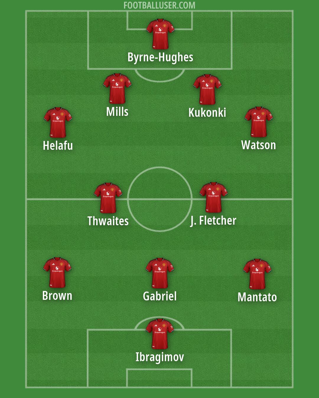 Man Utd Formation 2026