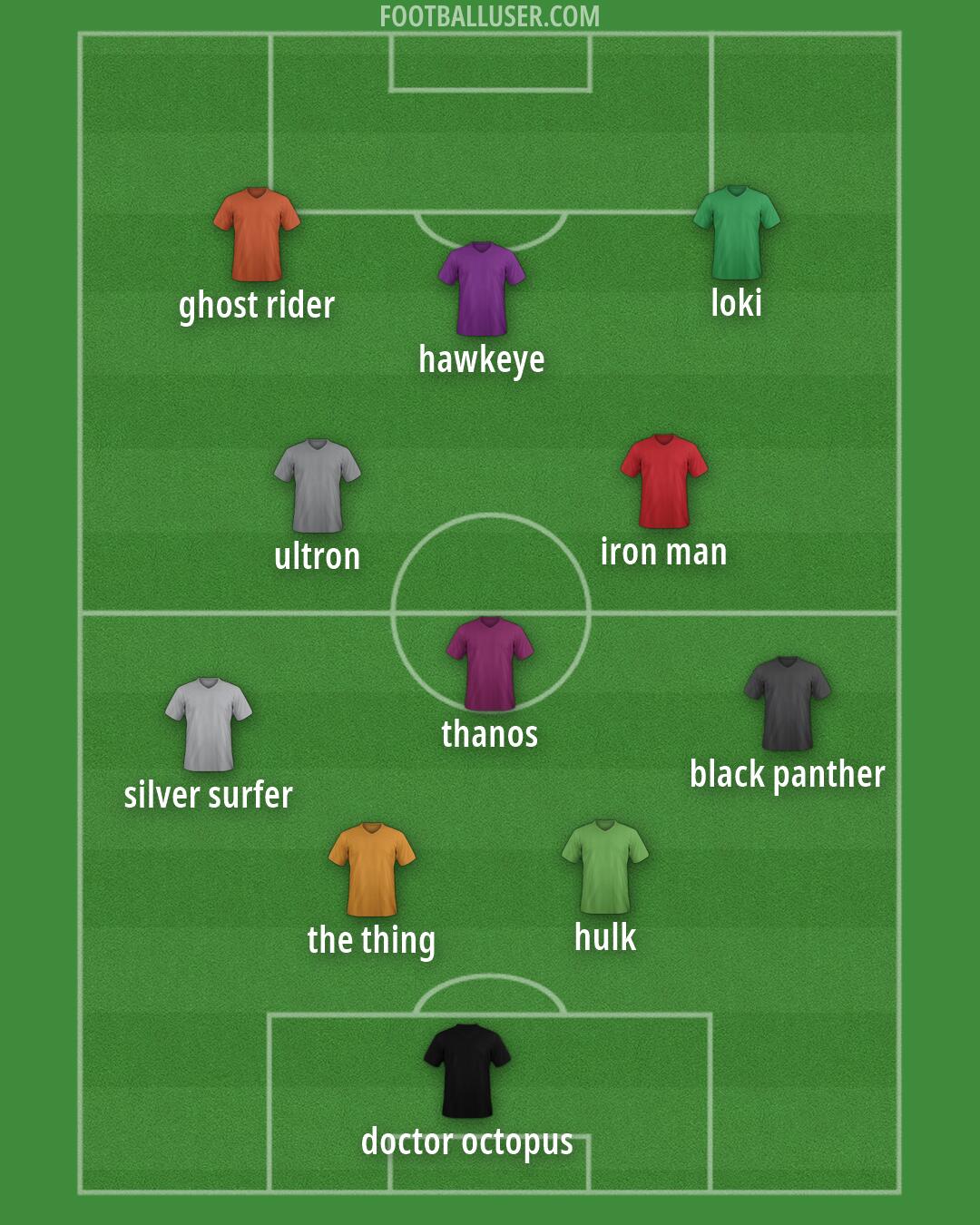 Man City Formation 2026