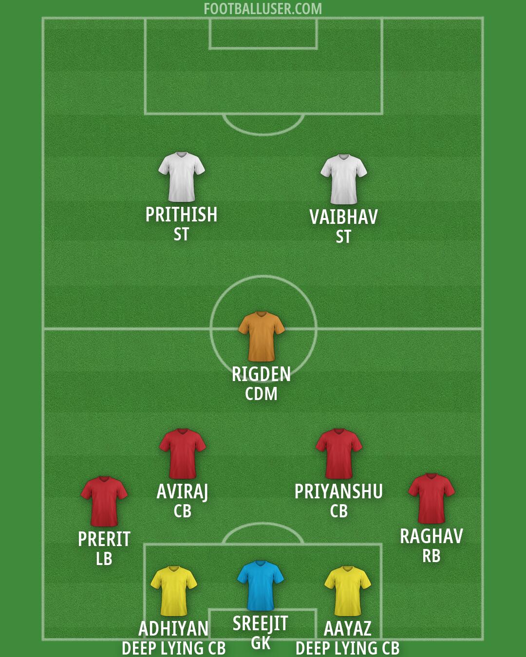 Custom Team Formation 2026