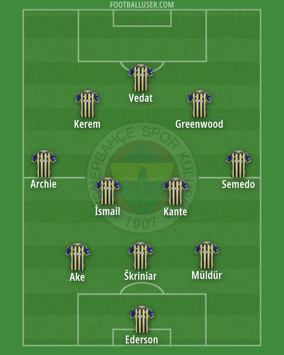 Fenerbahçe Formation 2026