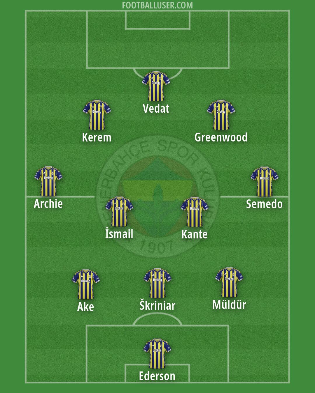 Fenerbahçe Formation 2026