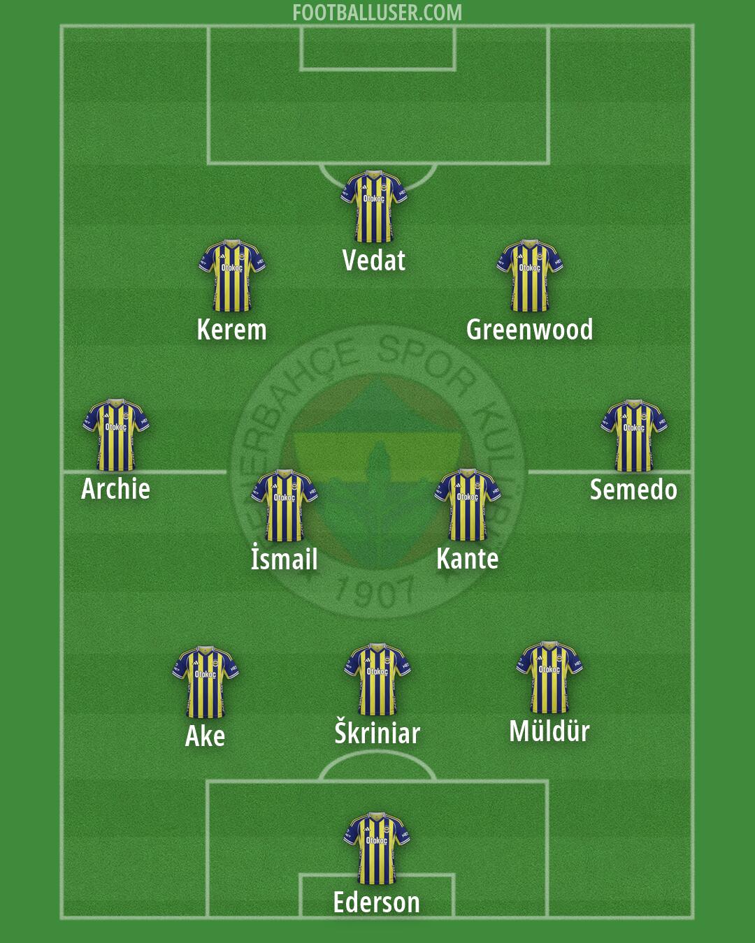 Fenerbahçe Formation 2026