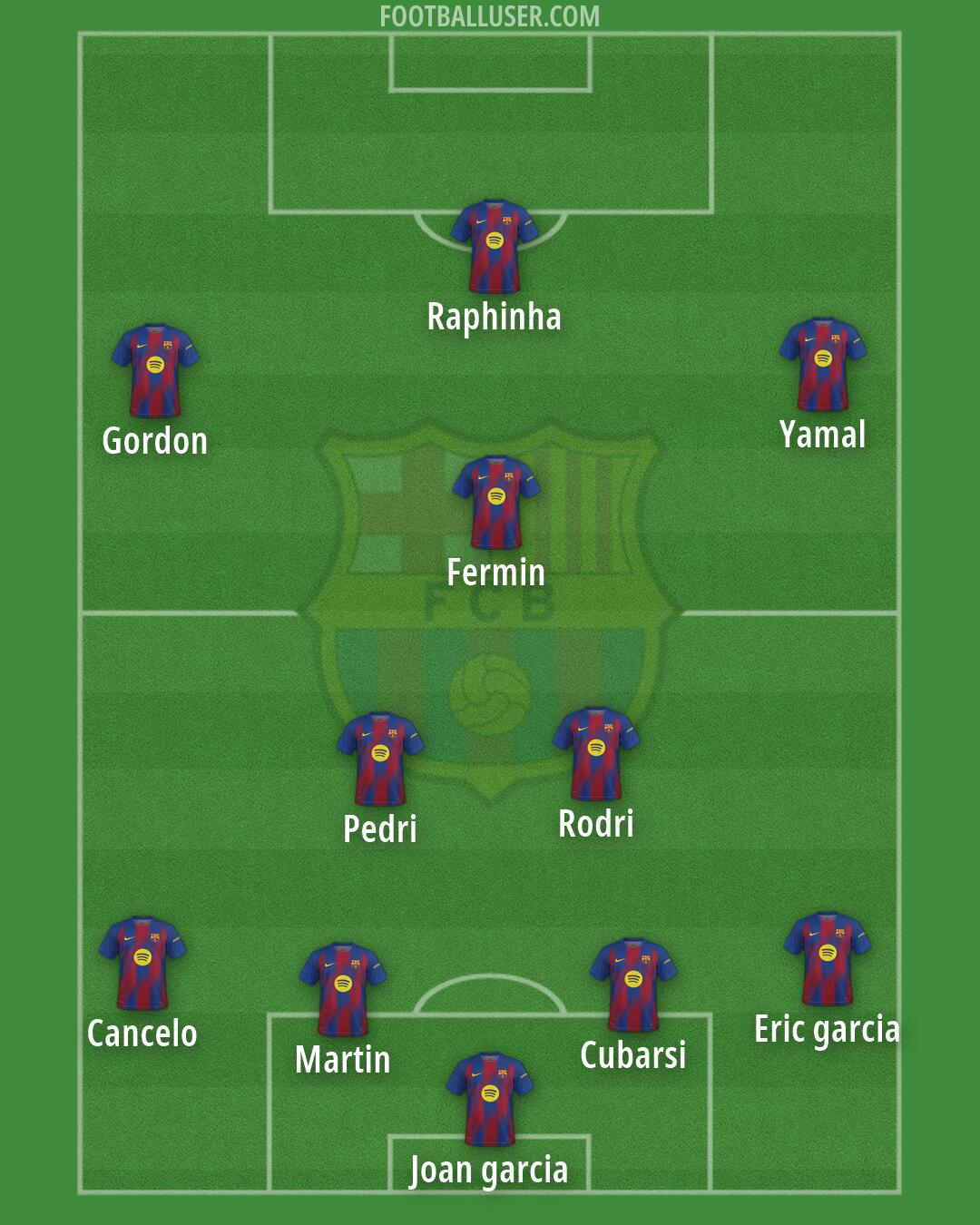 Barcelona Formation 2026