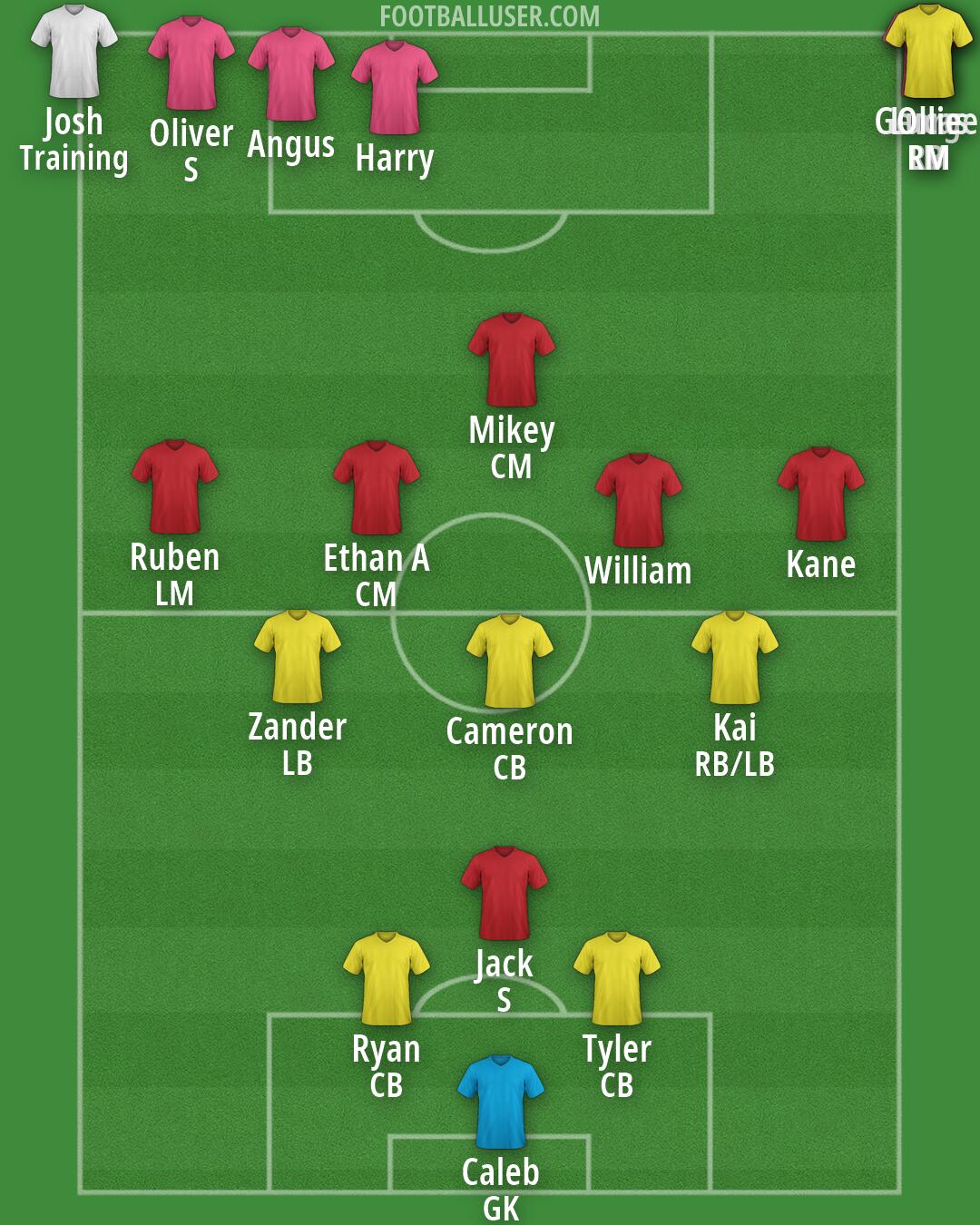 Custom Team Formation 2026