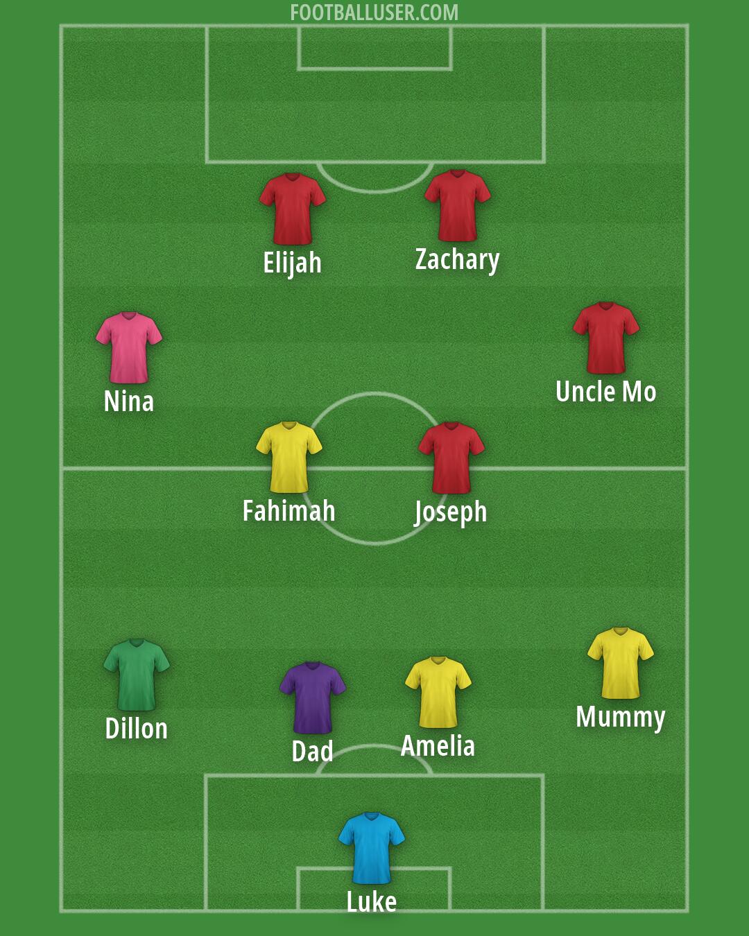 Custom Team Formation 2026