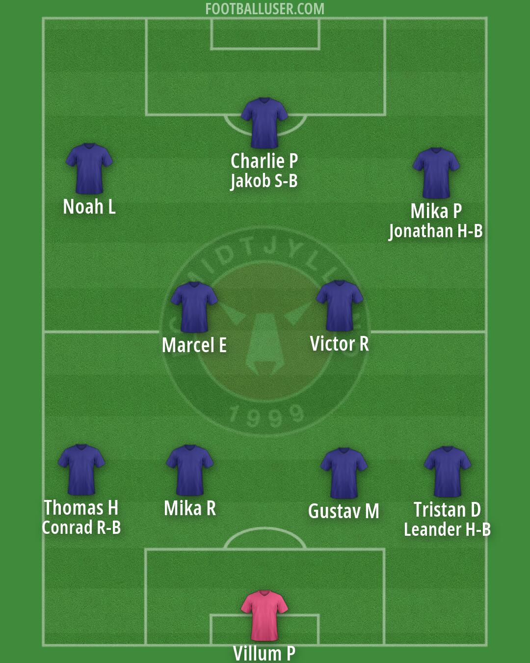 FC Midtjylland Formation 2026