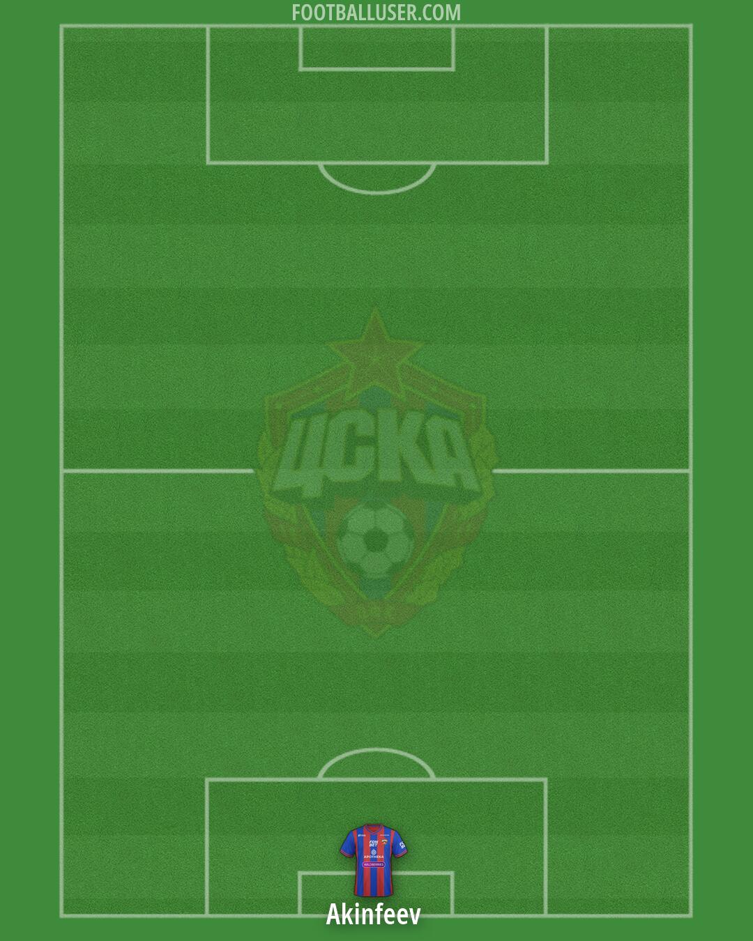 CSKA Moscow Formation 2026