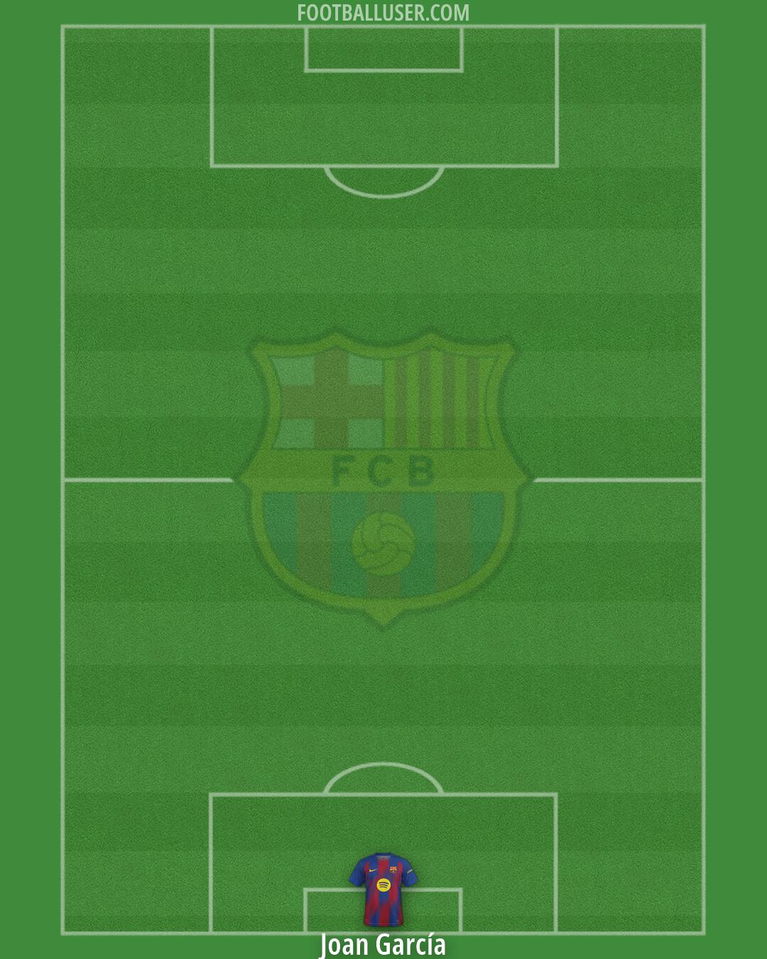 Barcelona Formation 2026