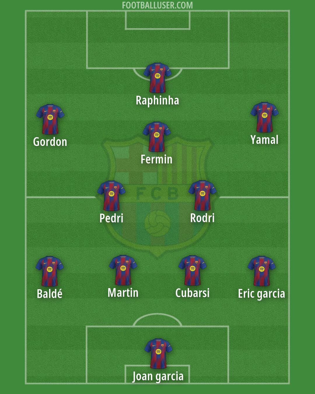 Barcelona Formation 2026