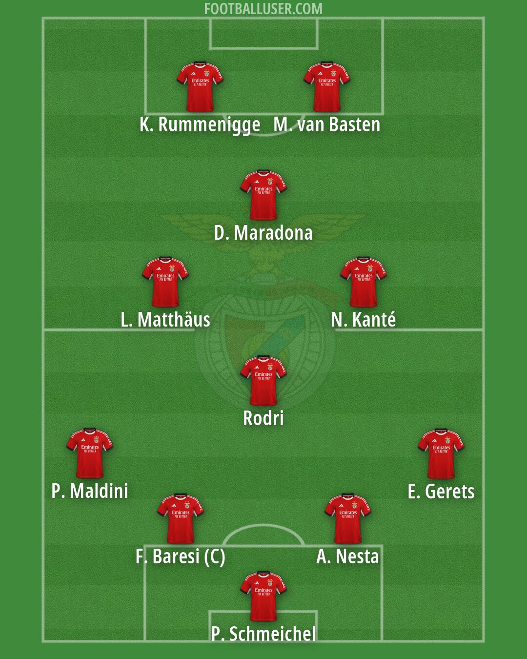 SL Benfica Formation 2026