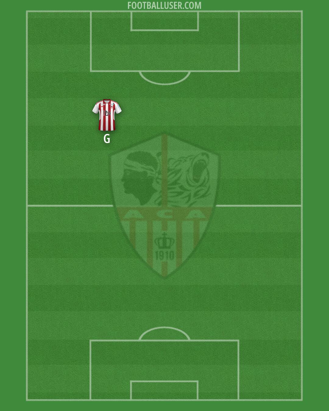 Ajaccio Formation 2026