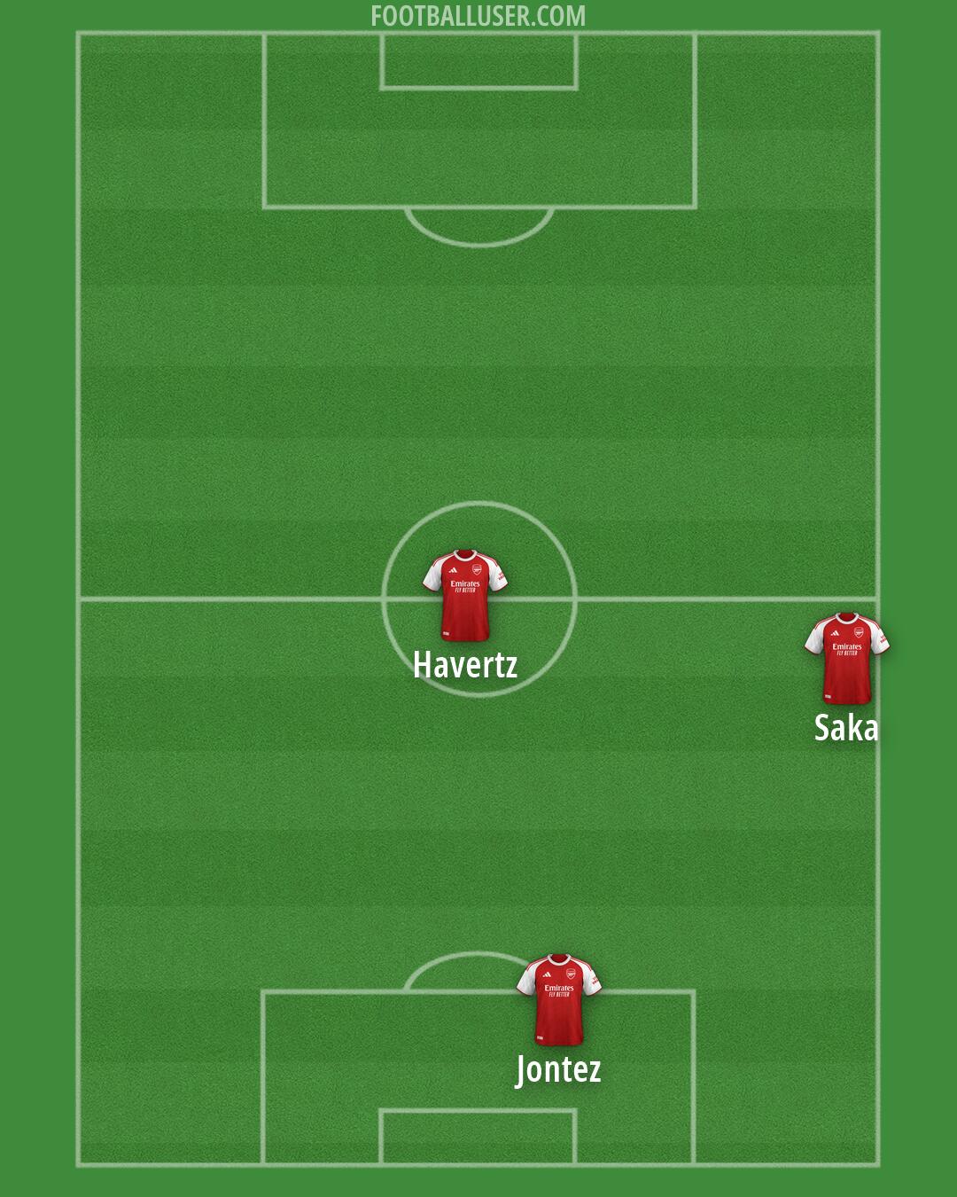 Arsenal Formation 2026