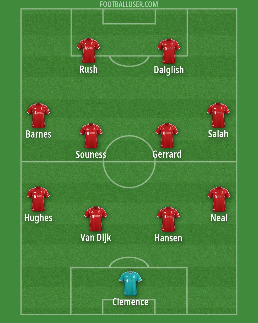 Liverpool Formation 2026