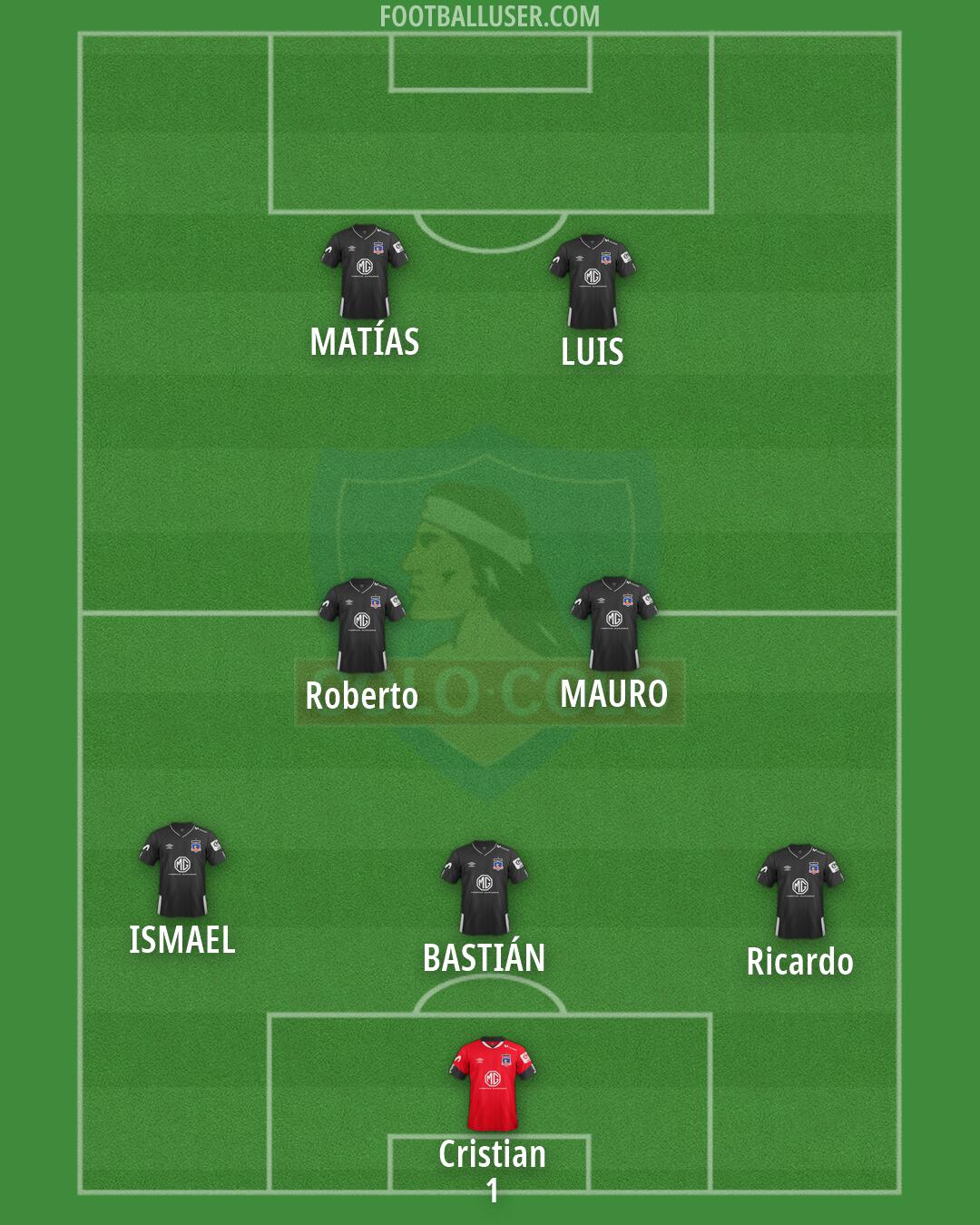 Colo Colo Formation 2026