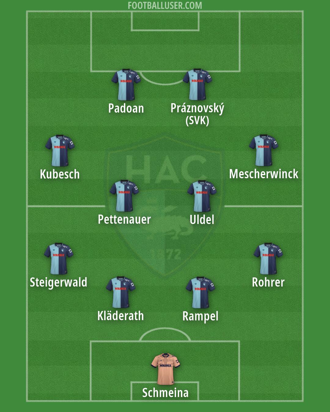Havre AC Formation 2026