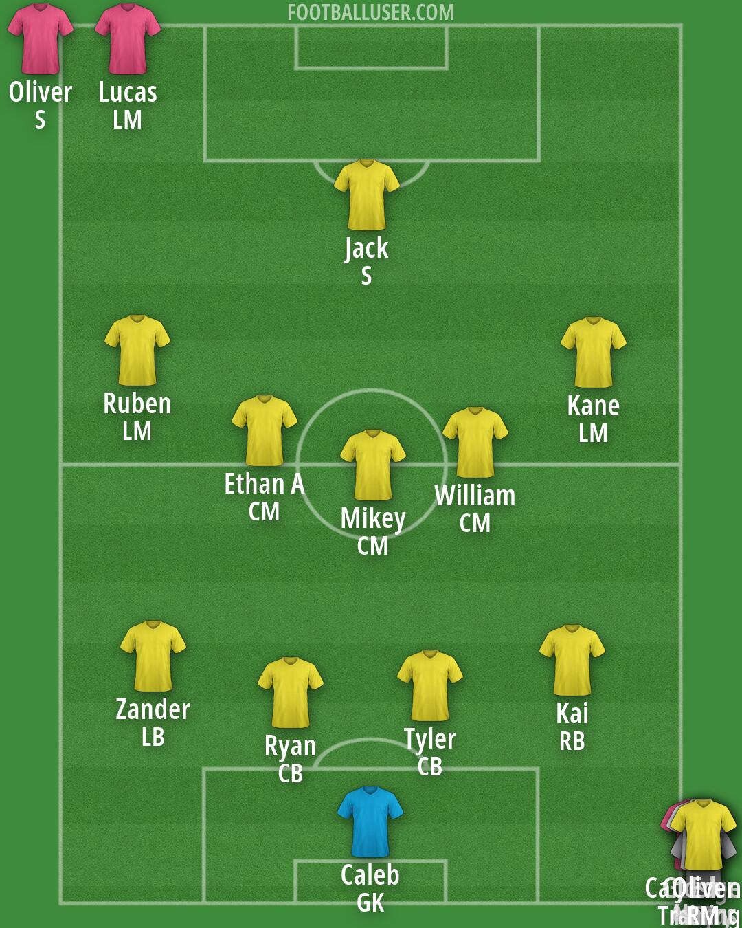 Custom Team Formation 2026