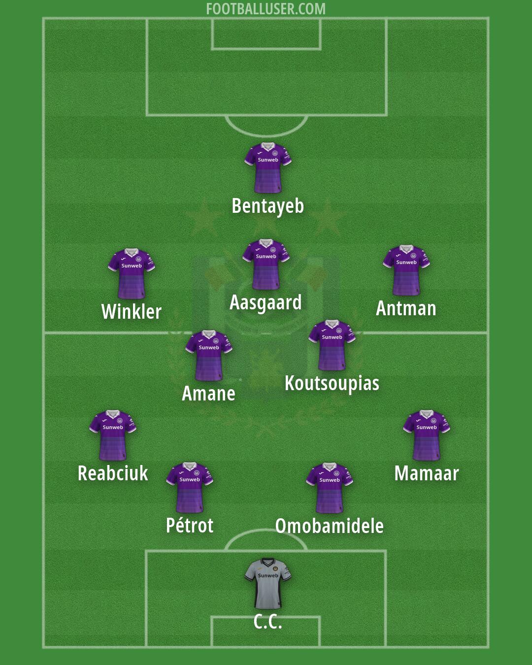 Anderlecht Formation 2026