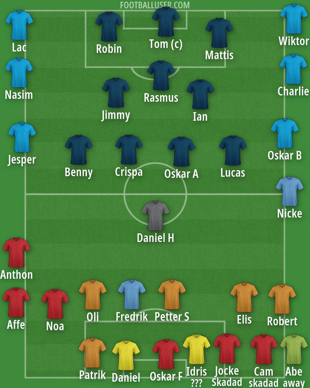 Real Madrid Formation 2026