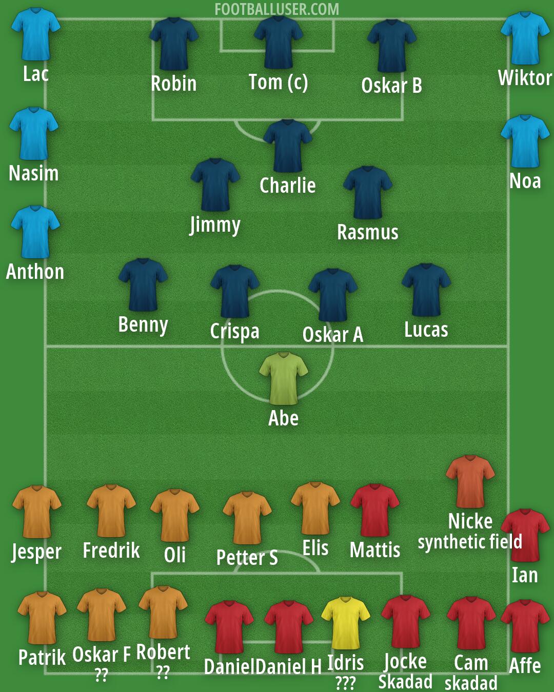 Real Madrid Formation 2026