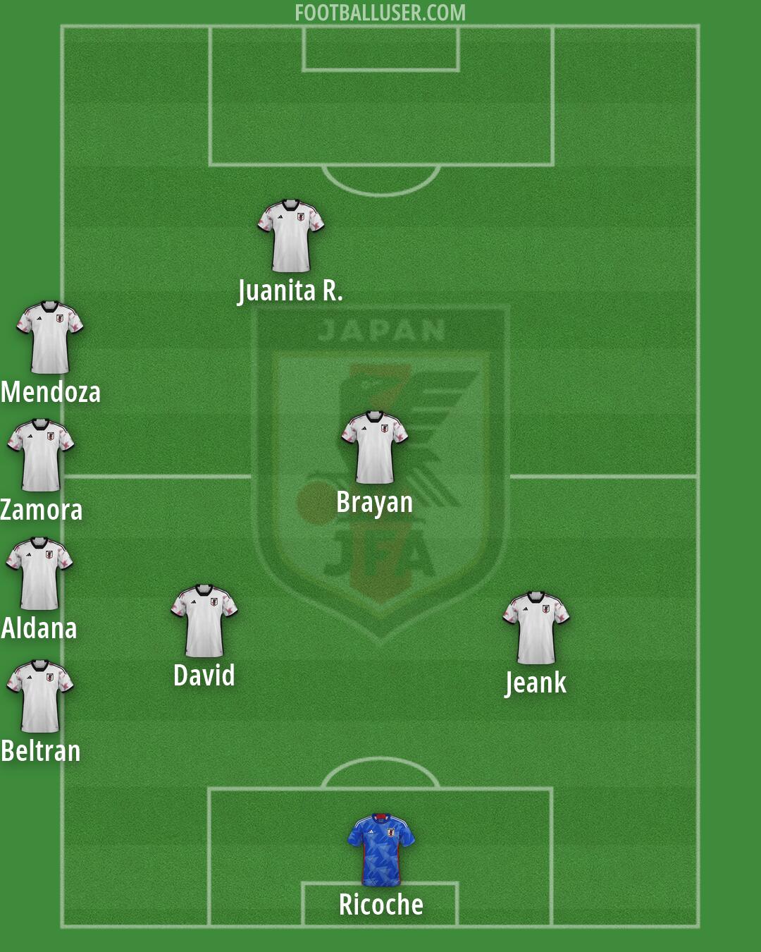 Japan Formation 2026