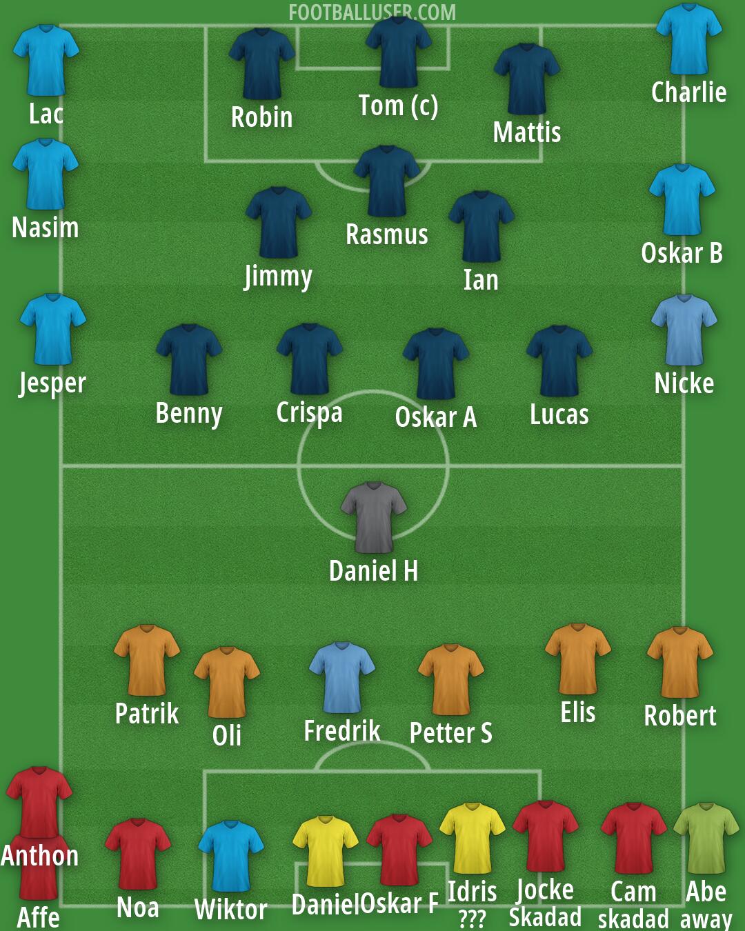 Real Madrid Formation 2026