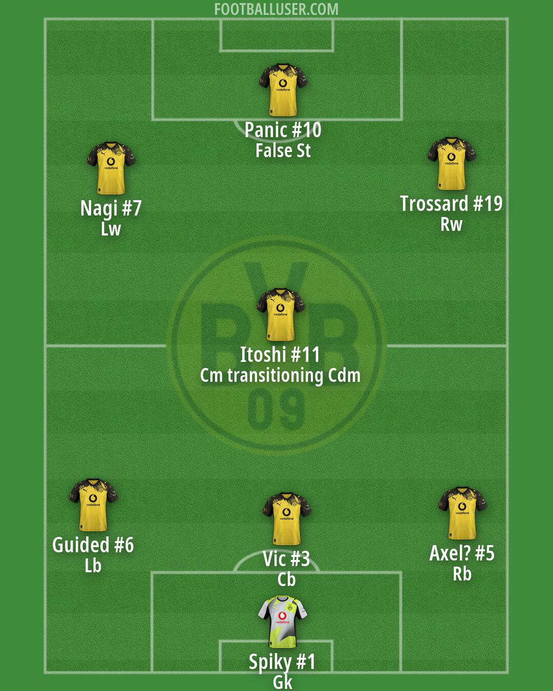 Borussia Dortmund Formation 2026