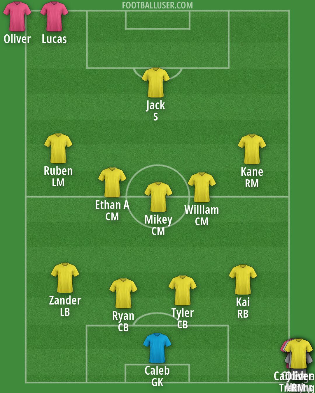 Custom Team Formation 2026