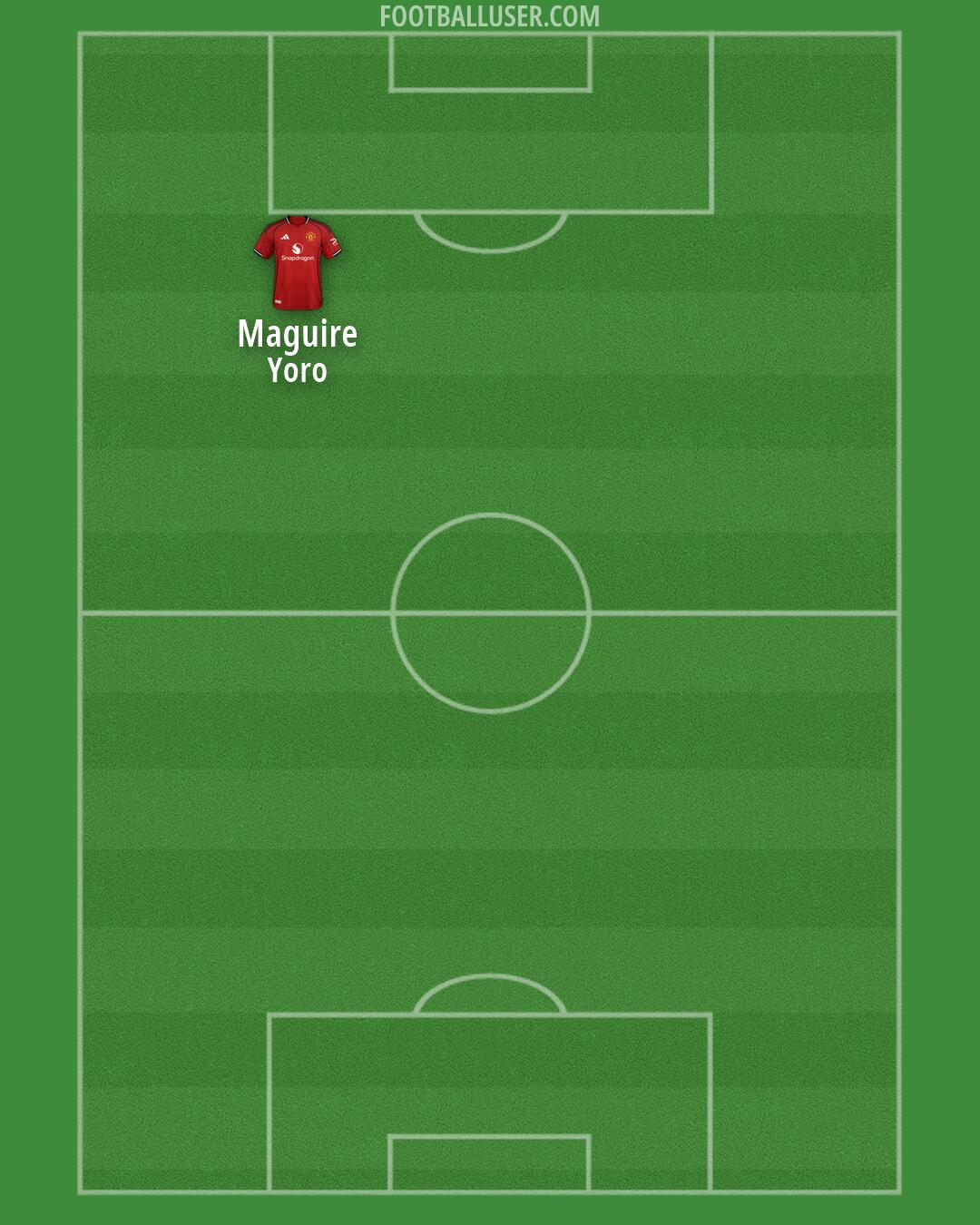 Man Utd Formation 2026