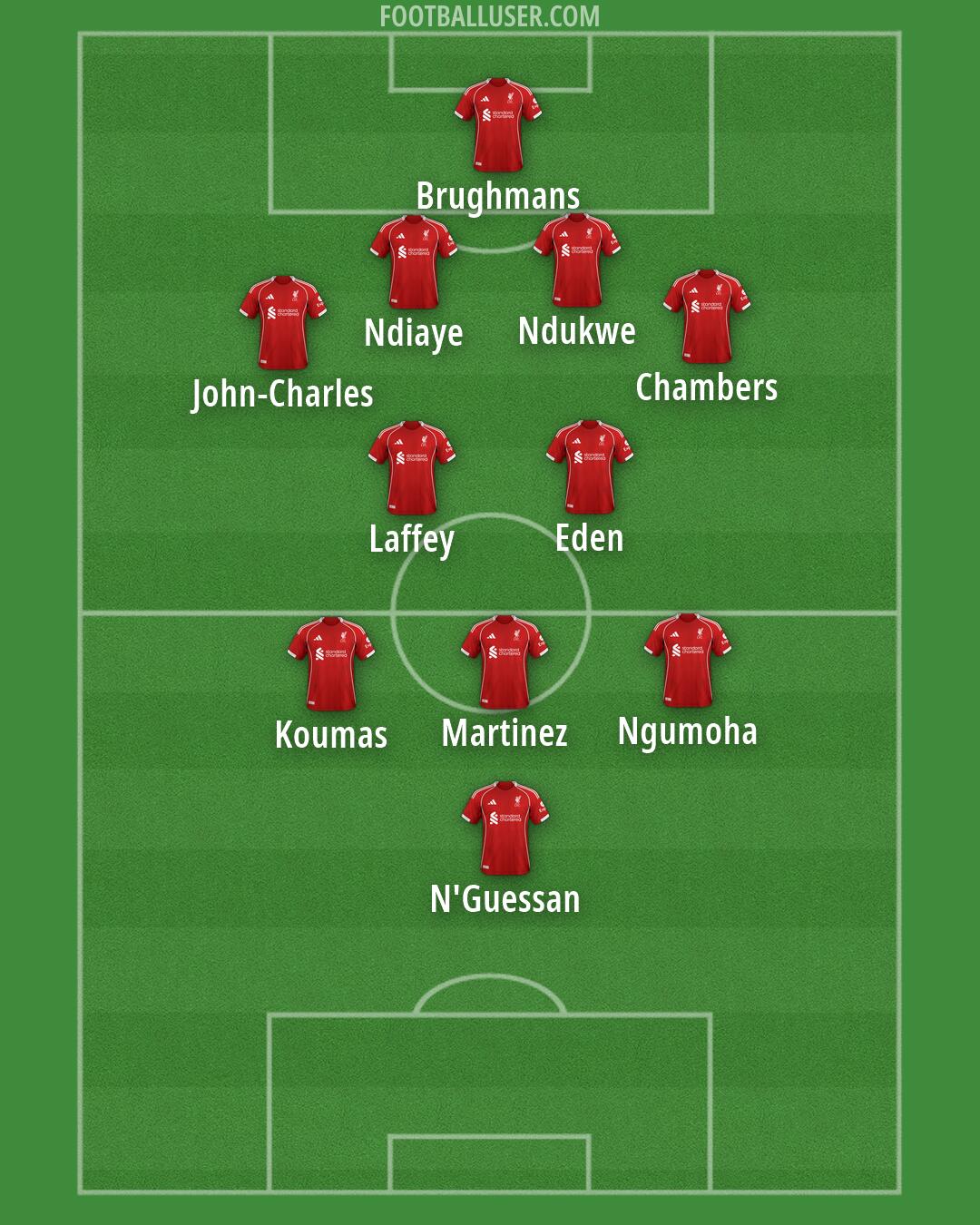 Liverpool Formation 2026