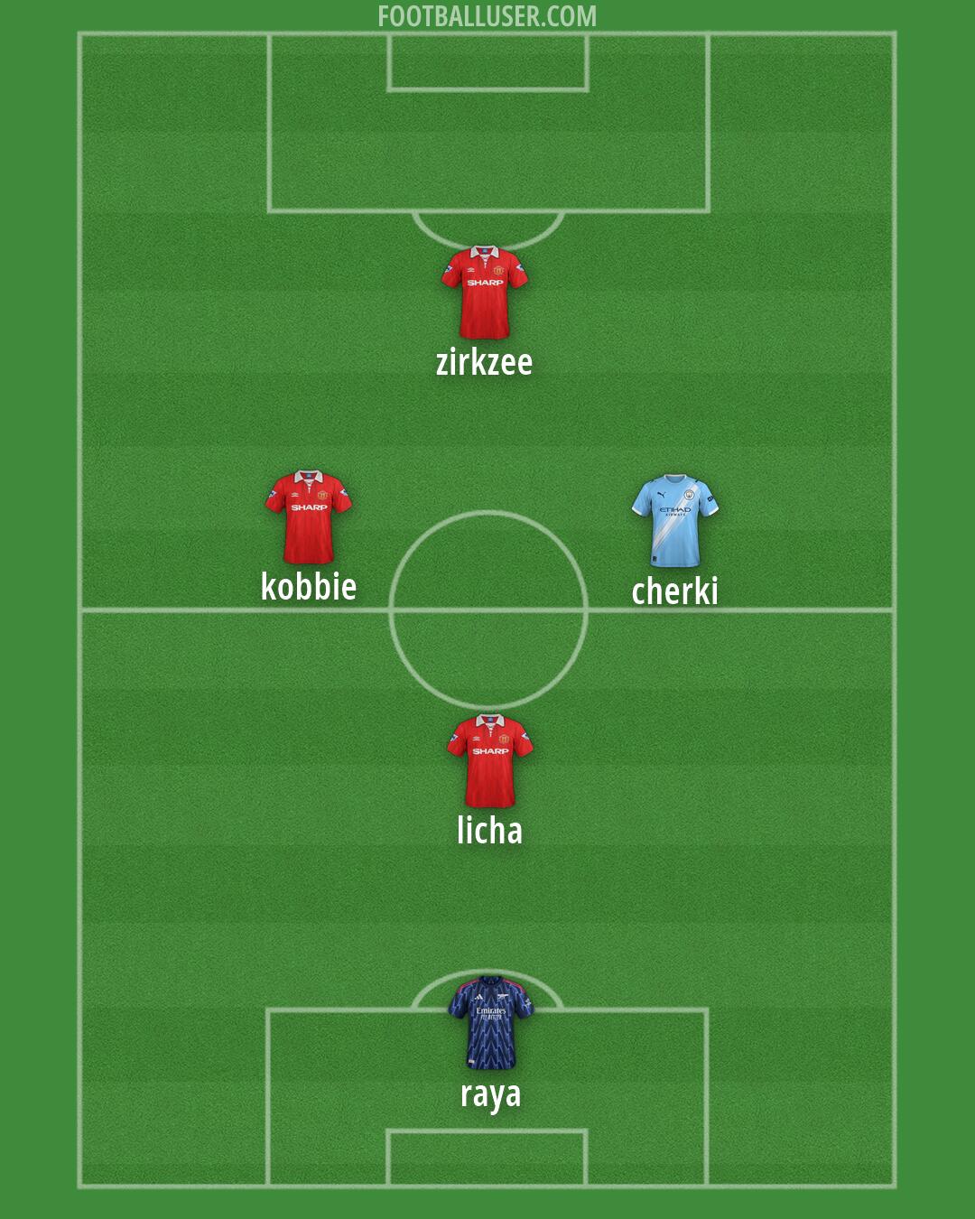 Custom Team Formation 2026