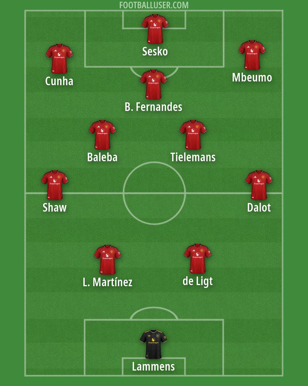 Man Utd Formation 2026