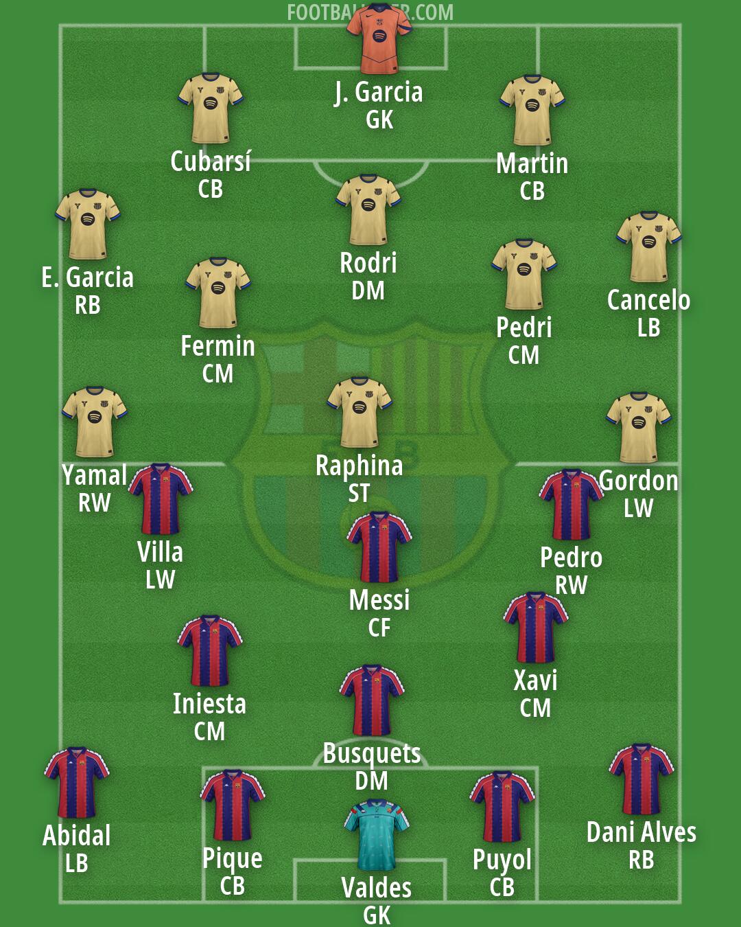 Barcelona Formation 2026
