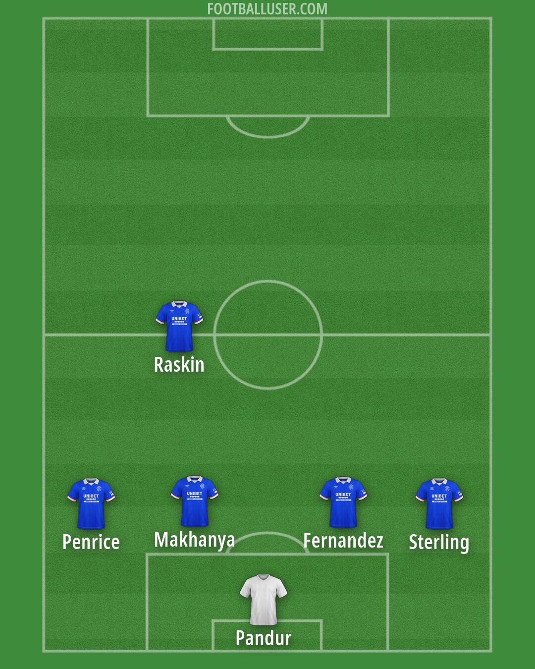 Rangers Formation 2026