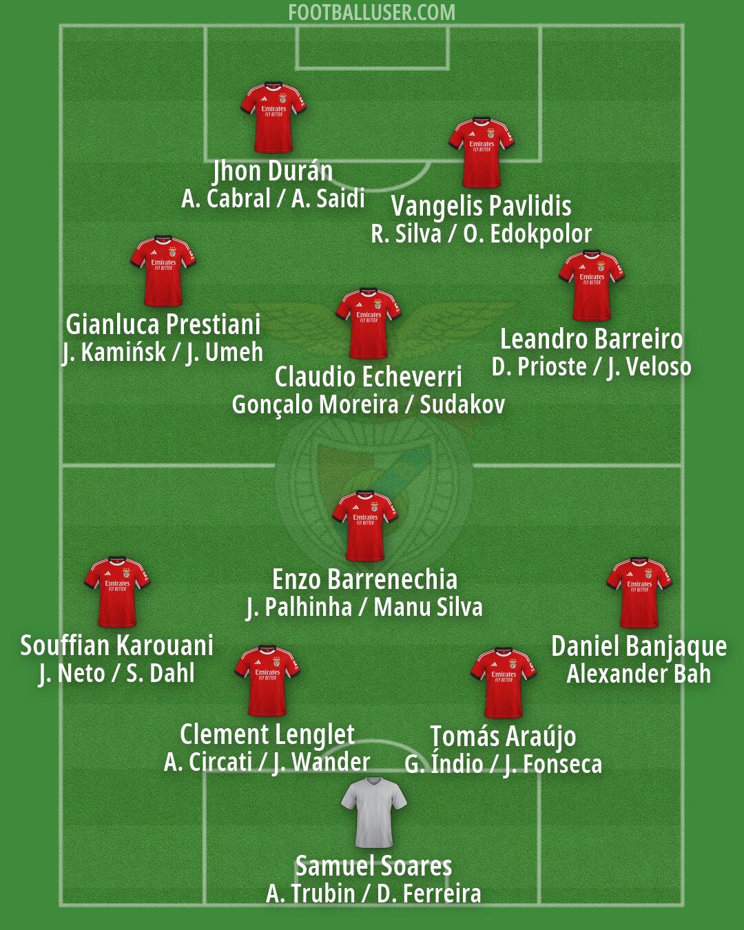 SL Benfica Formation 2026