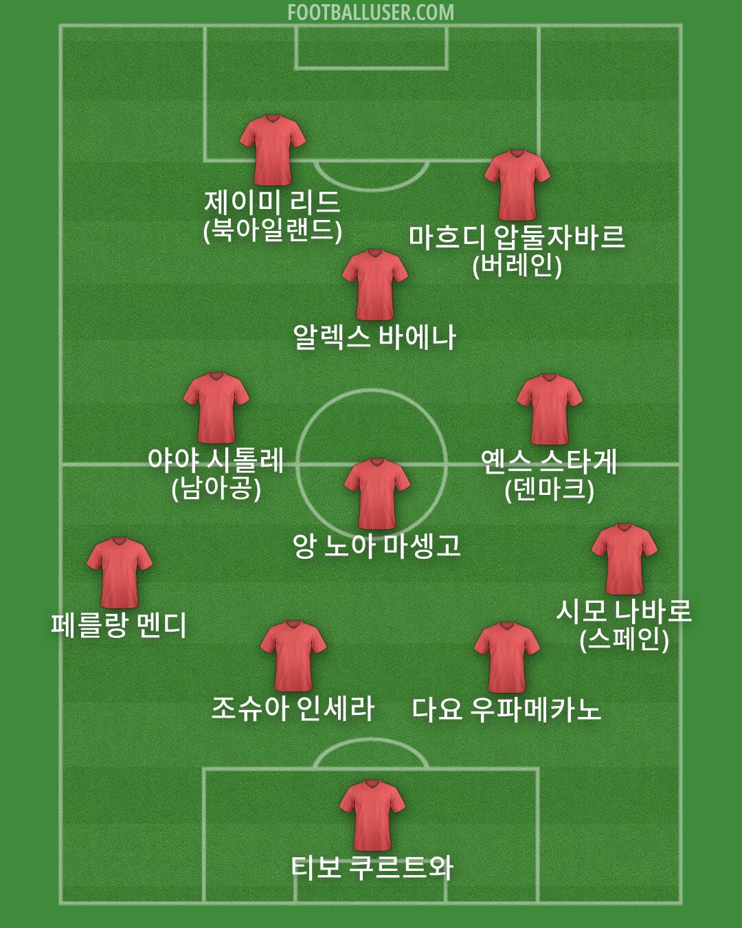 Custom Team Formation 2026