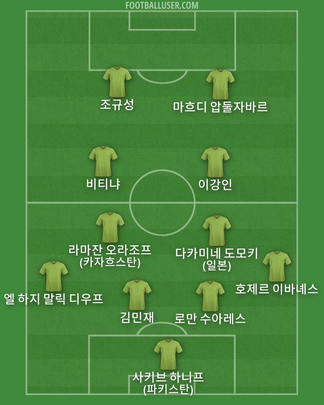 Custom Team Formation 2026