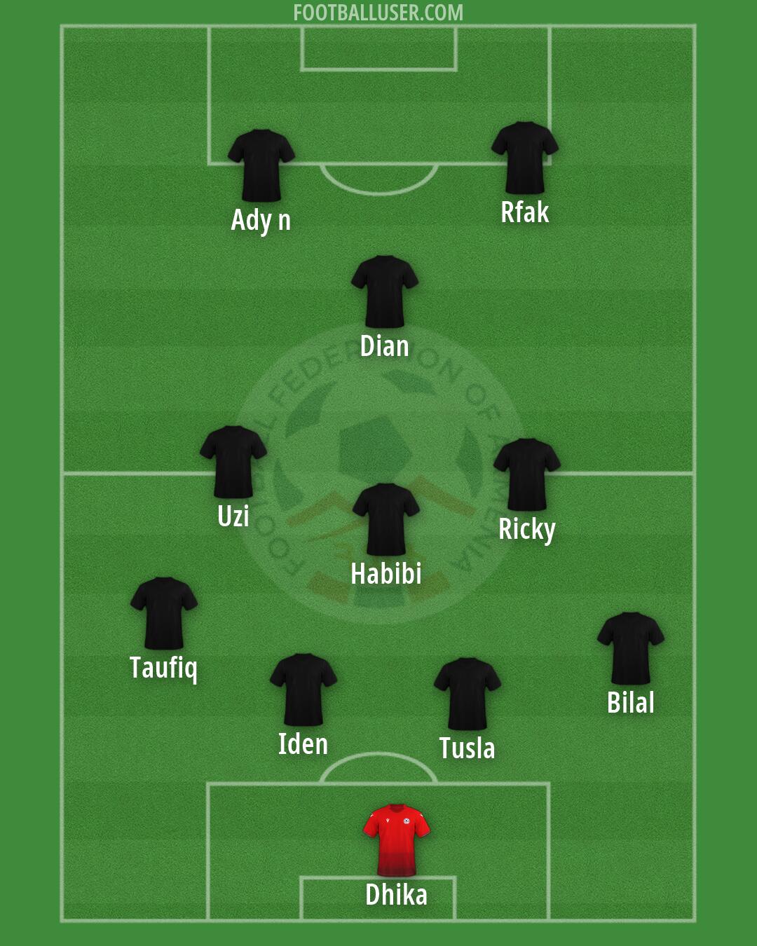 Armenia Formation 2026