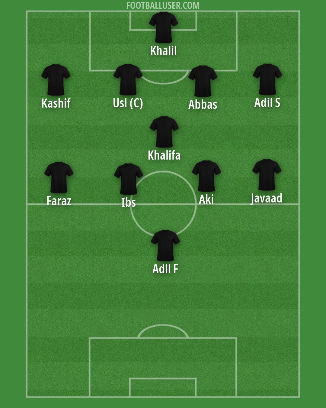 Custom Team Formation 2026