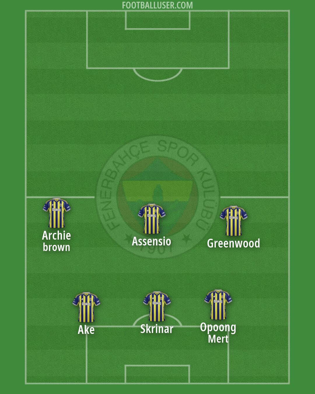 Fenerbahçe Formation 2026