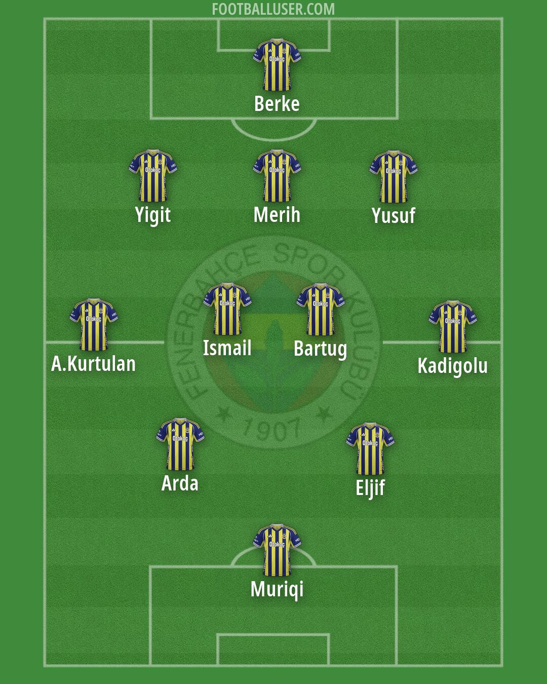 Fenerbahçe Formation 2026