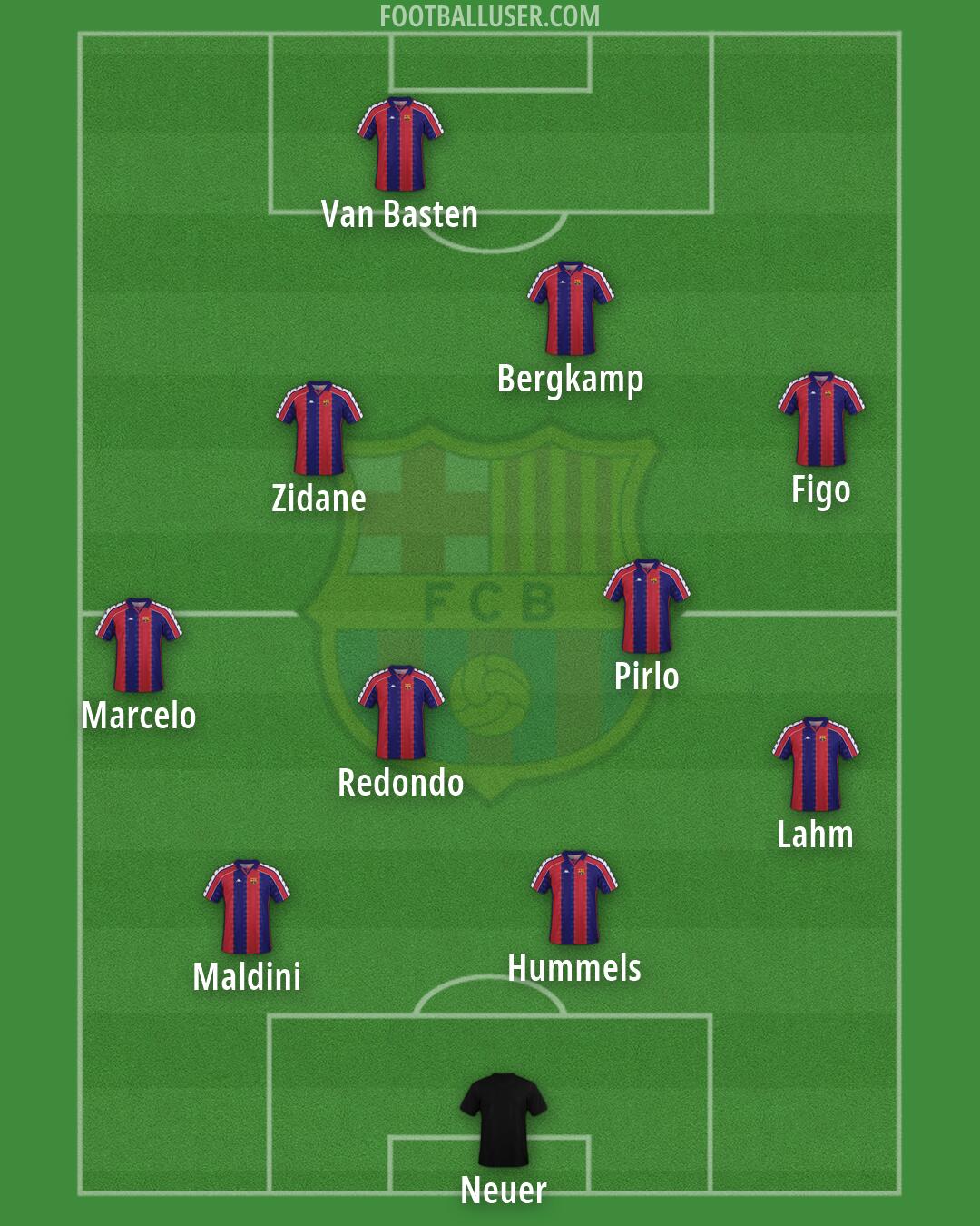 Barcelona Formation 2026