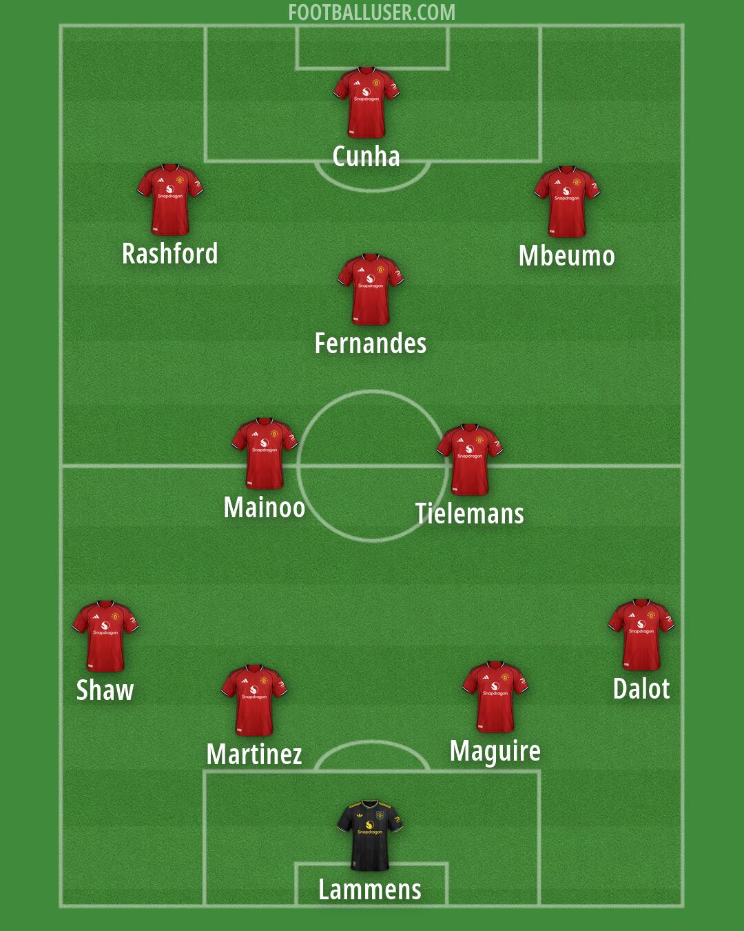 Man Utd Formation 2026