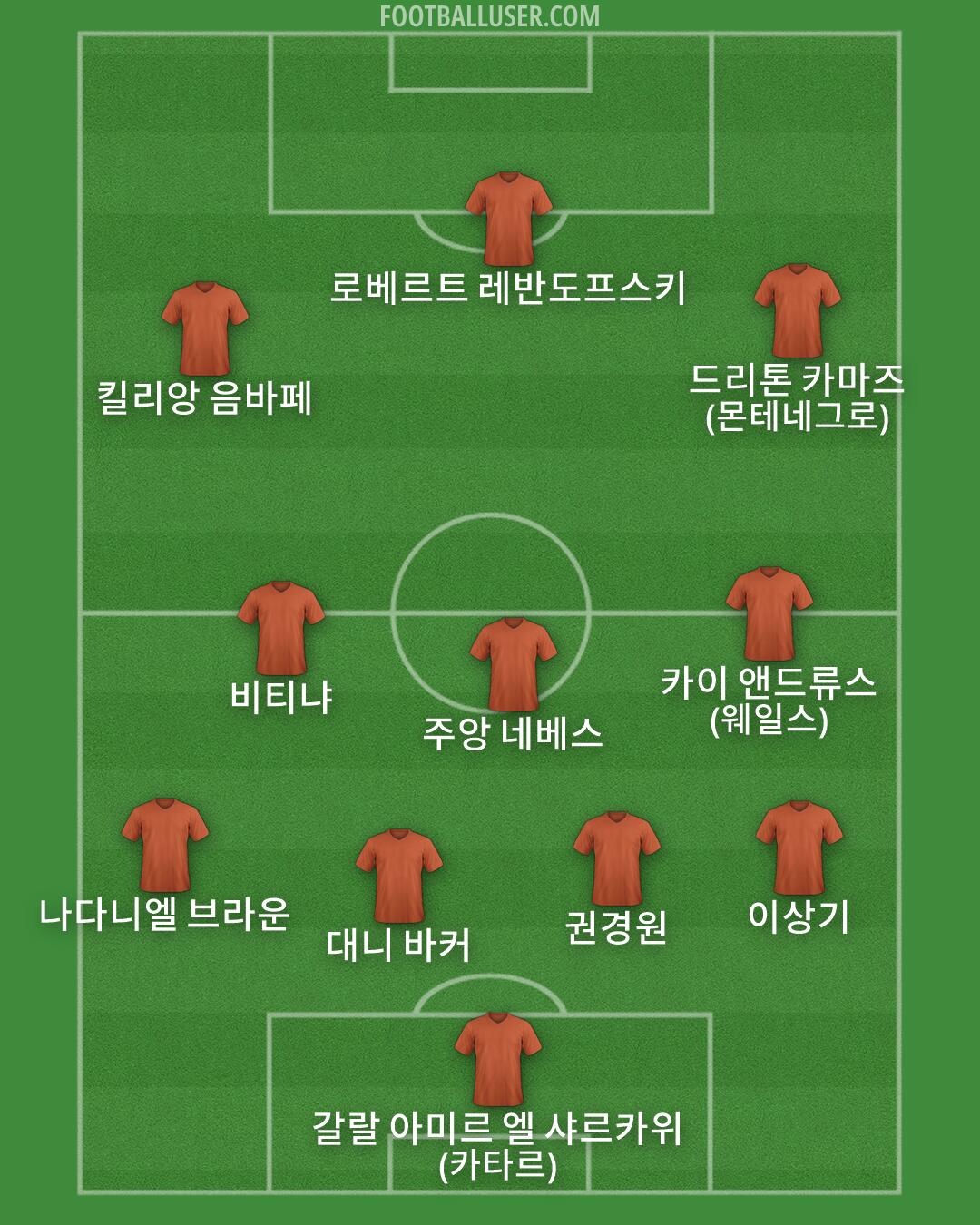 Custom Team Formation 2026
