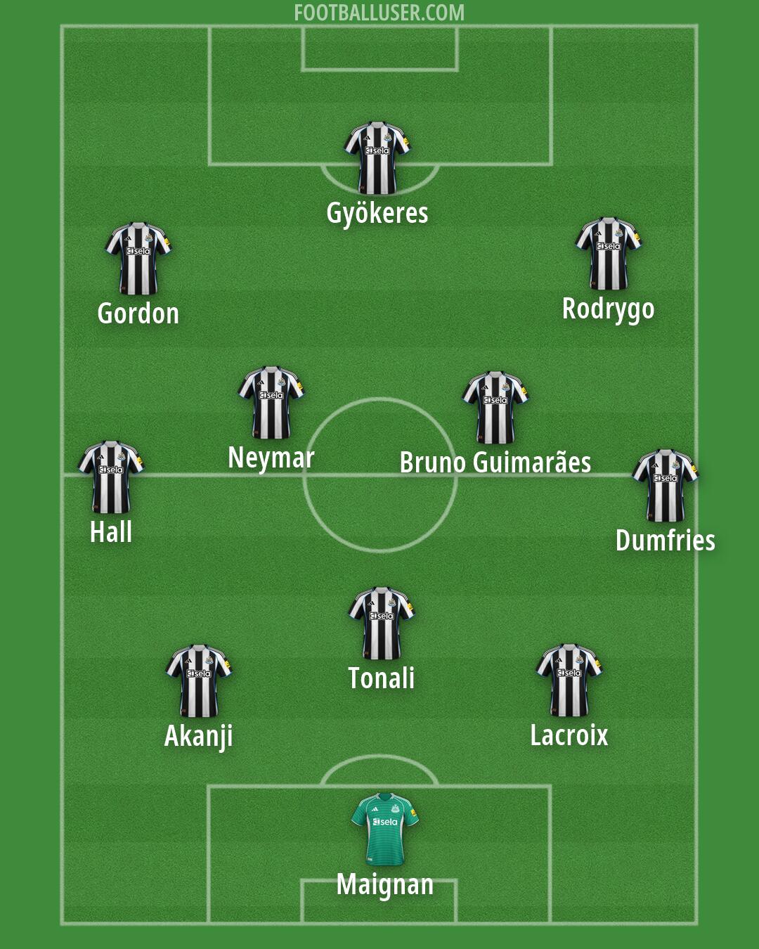 Newcastle Formation 2026