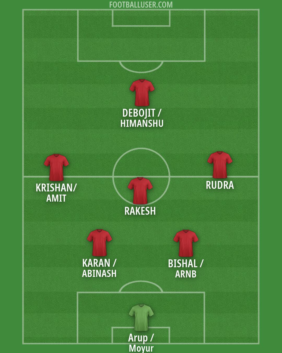 Custom Team Formation 2026